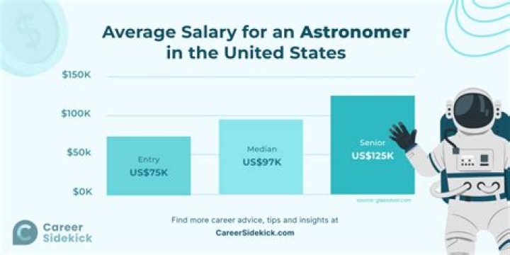 What is the beginning salary for an astronomer?