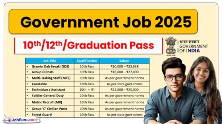 What is the best job for arts students in India?