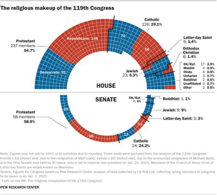 What is the compensation and privileges of members of Congress?