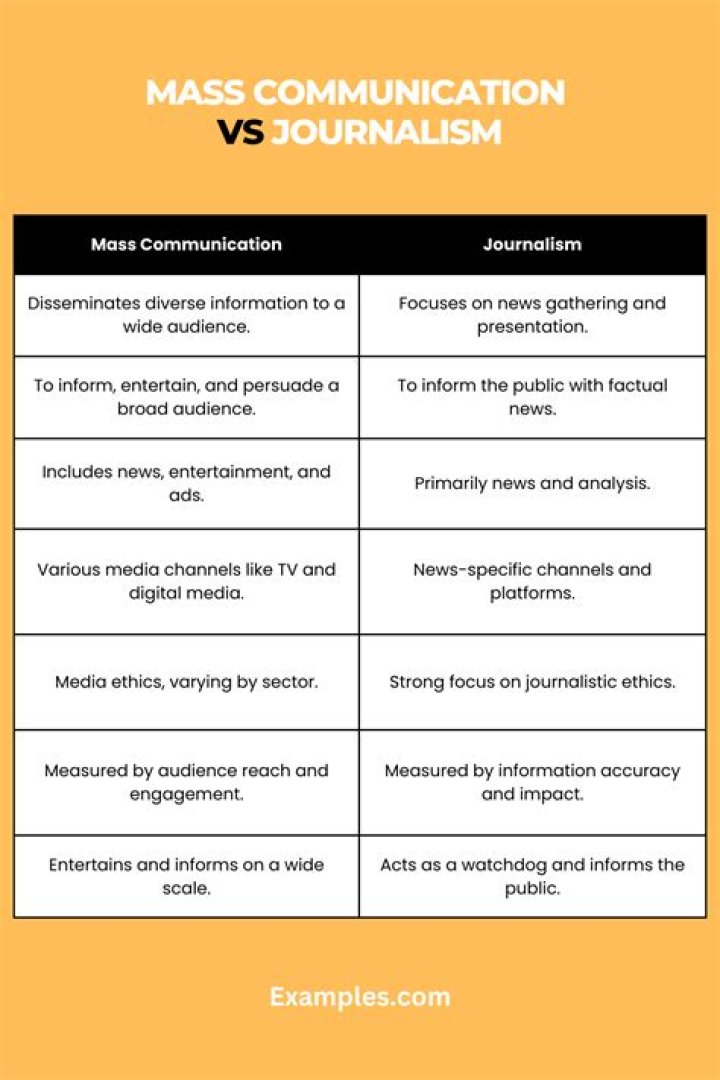 What is the difference between communication and media and journalism?