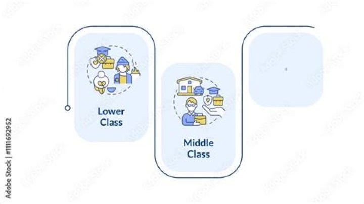 What is the difference between middle class and poor?
