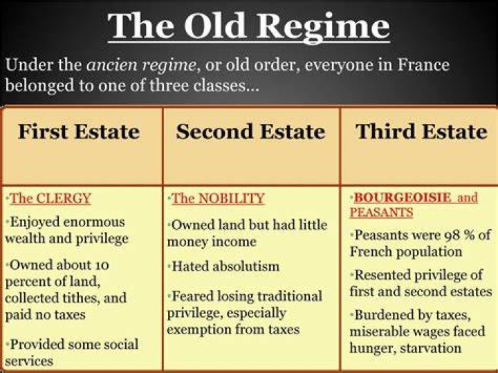 What is the difference between the bourgeoisie and the Third Estate?