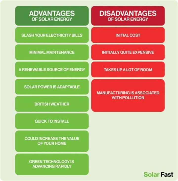 What is the disadvantages of a doctor?