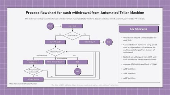 What is the effect of withdrawing cash from bank?