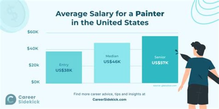 What is the estimated salary of a carpenter in the Philippines?