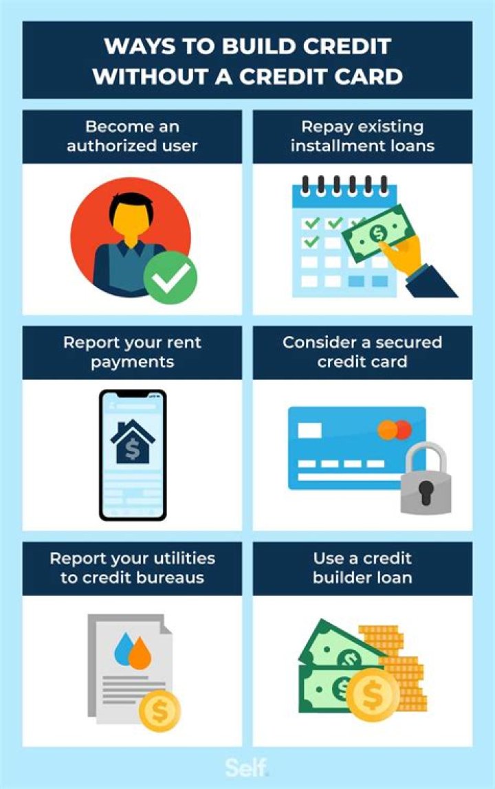 What is the fastest way to build credit when you have none?