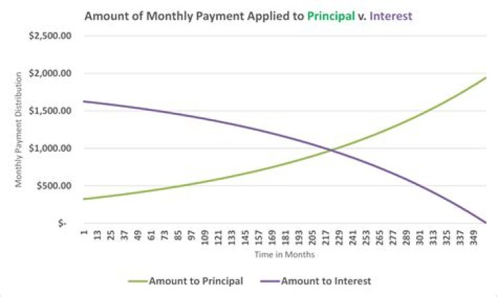 What is the final payment of a loan called?