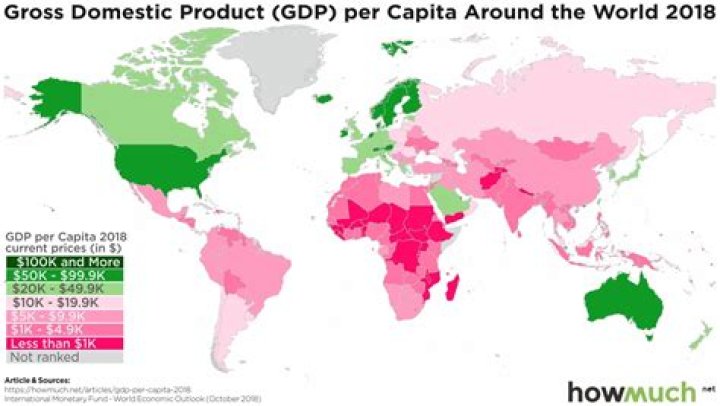 What is the GDP per capita in Colombia in 2020?