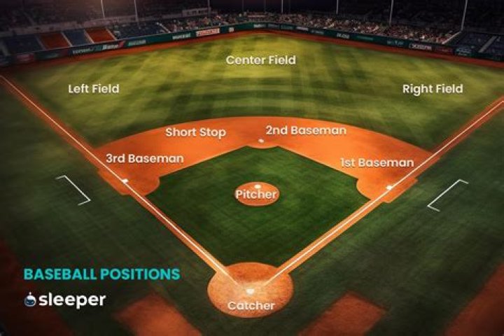 What is the highest paid position in baseball?