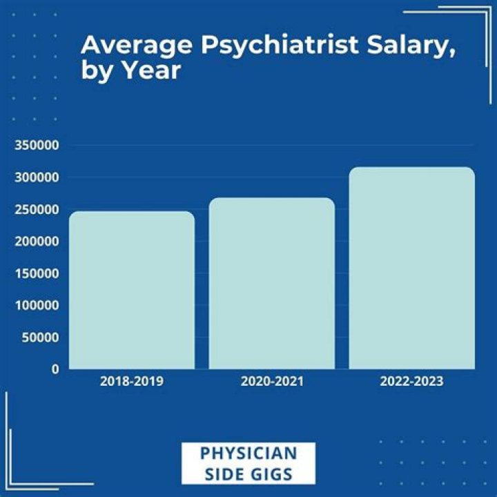 What is the highest paid psychiatrist?