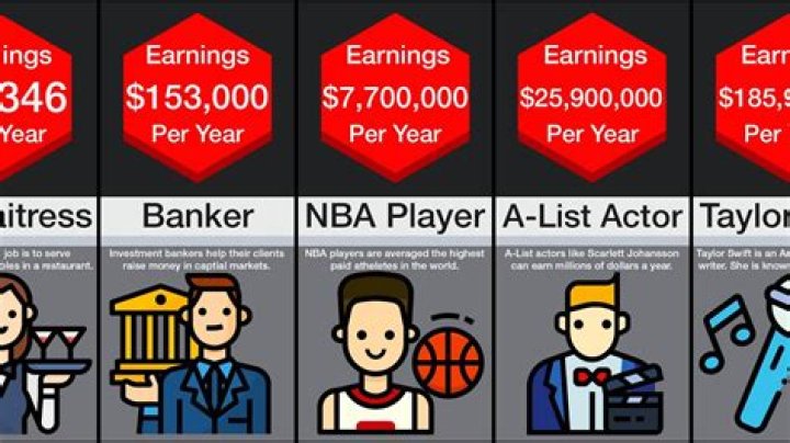 What is the highest paying job at FedEx?