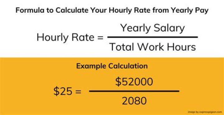 What is the hourly rate for a laborer?