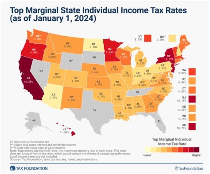What is the income of a janitor?
