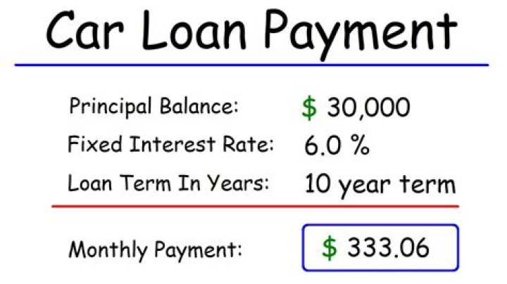 What is the interest rate of a car loan in Florida?