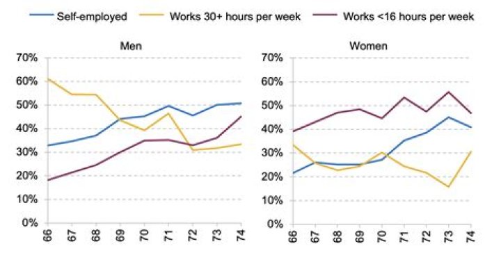 What is the legal age of retirement in the UK?