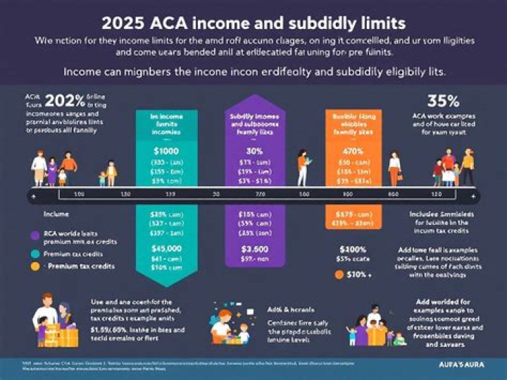 What is the maximum income of an engineer?