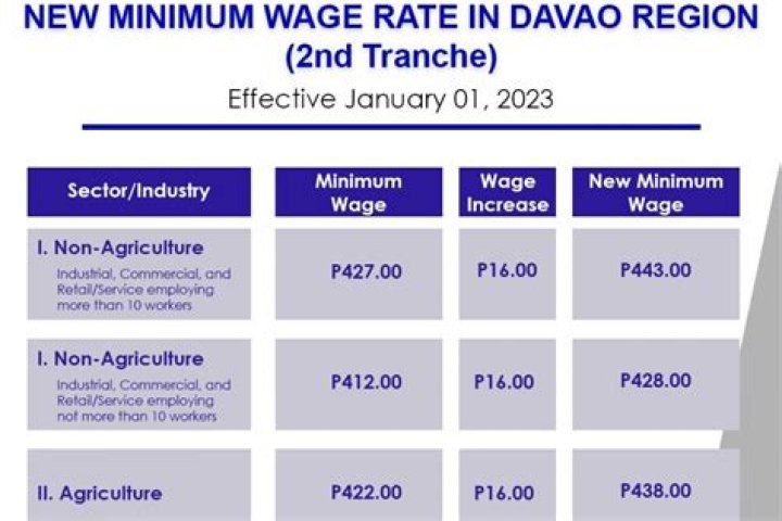 What is the minimum salary of a CA fresher?