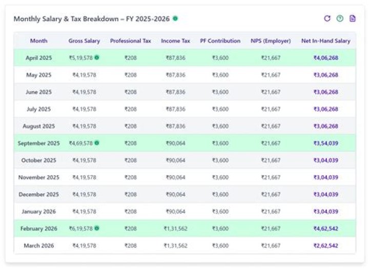 What is the monthly salary for accountant?