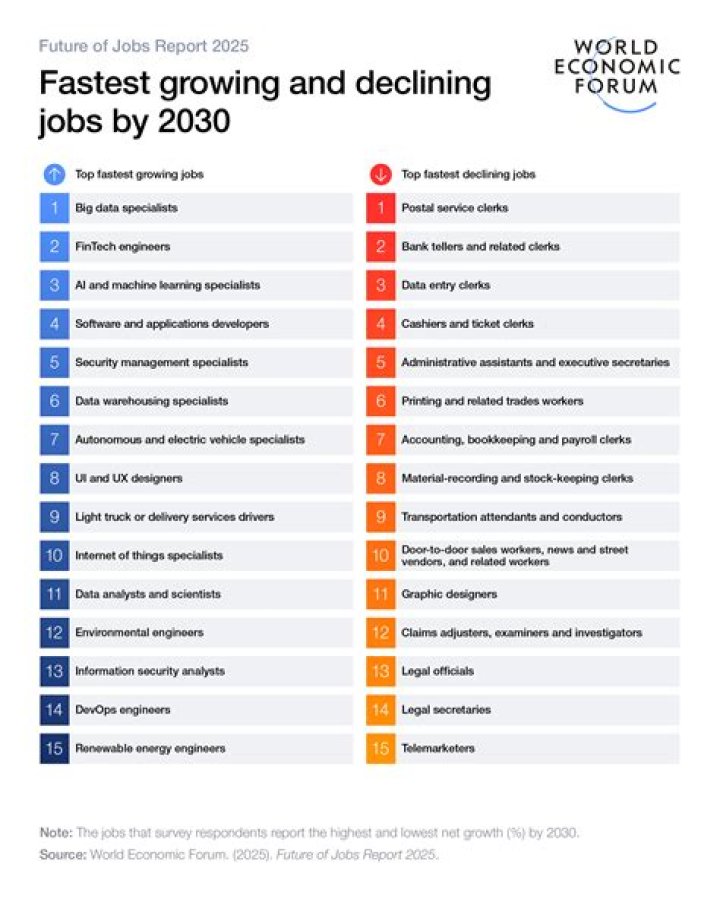 What is the number one job in Hawaii?