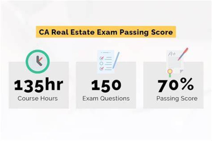 What is the percentage passing score on the real estate course exam?