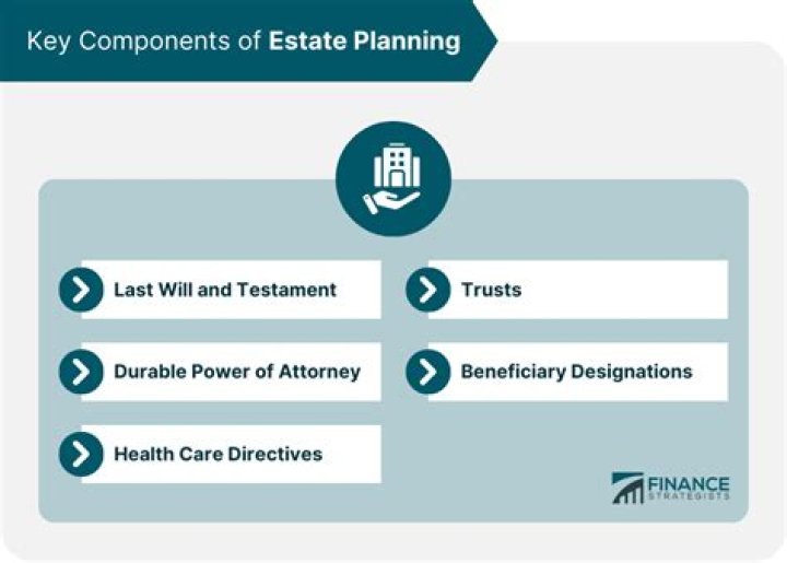 What is the purpose of making an estate plan quizlet?