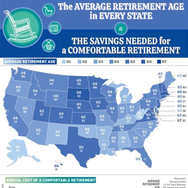What is the retirement age for a psychologist?