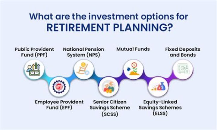 What is the retirement plan that allows employee to set aside tax deferred income for retirement purposes?