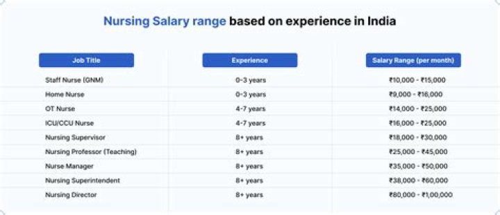 What is the salary of a fresher in Wipro?