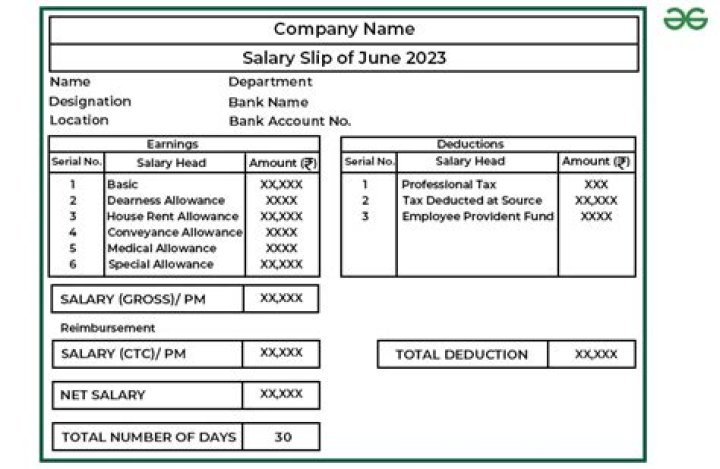 What is the salary of Qatar Petroleum?