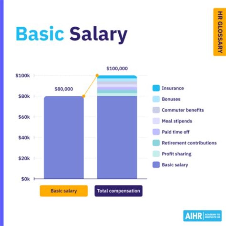 What is the salary of representatives?
