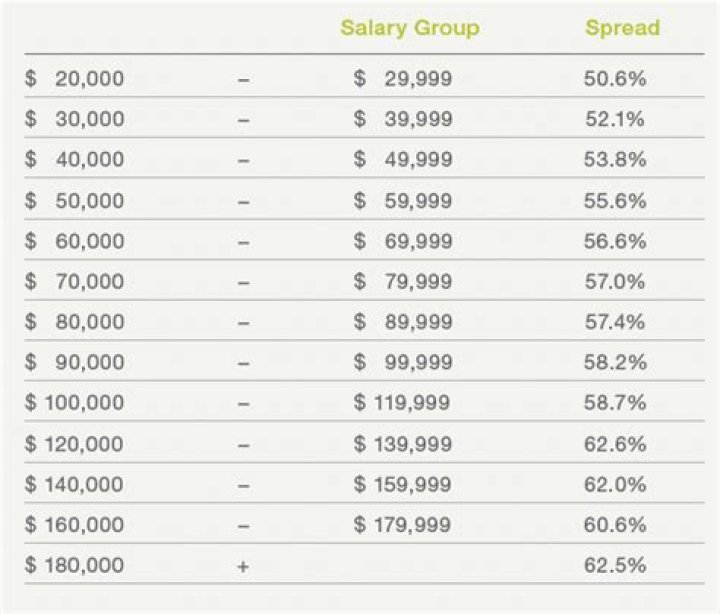 What is the salary structure of polytechnic lecturers?
