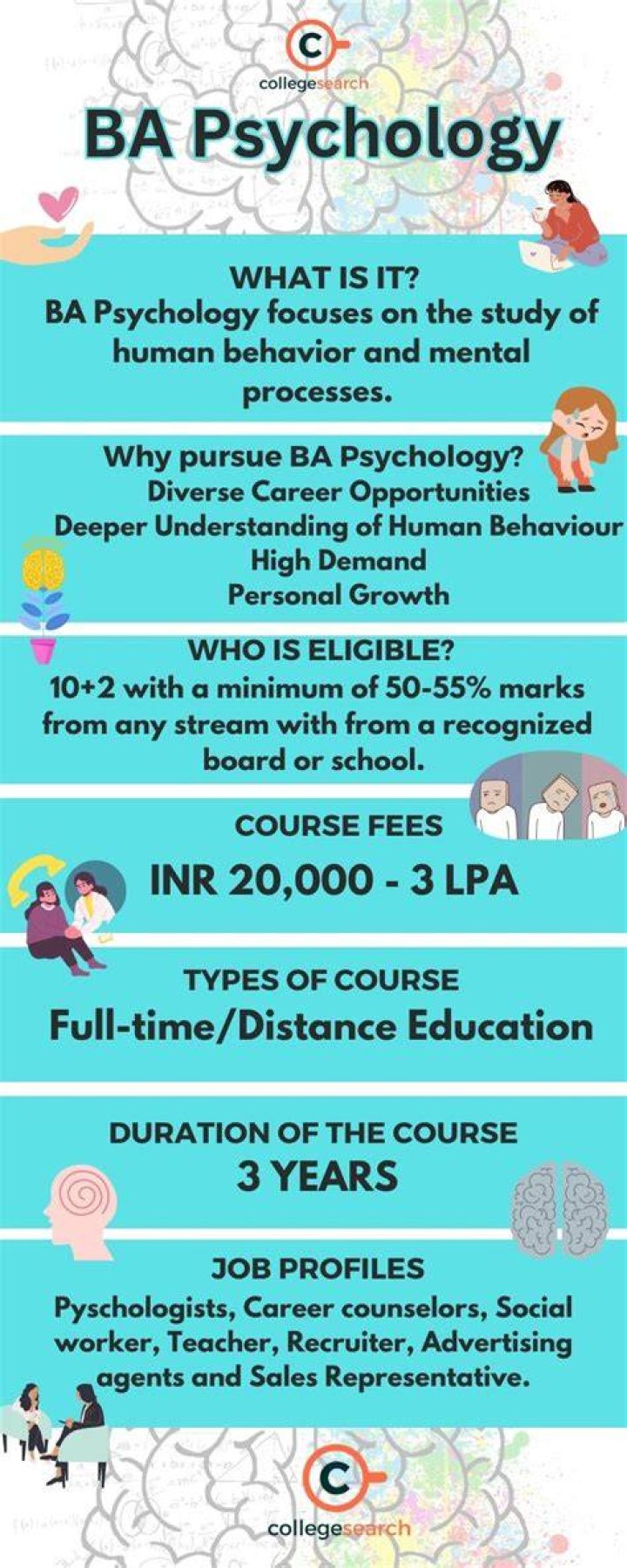 What is the syllabus for BA in psychology?