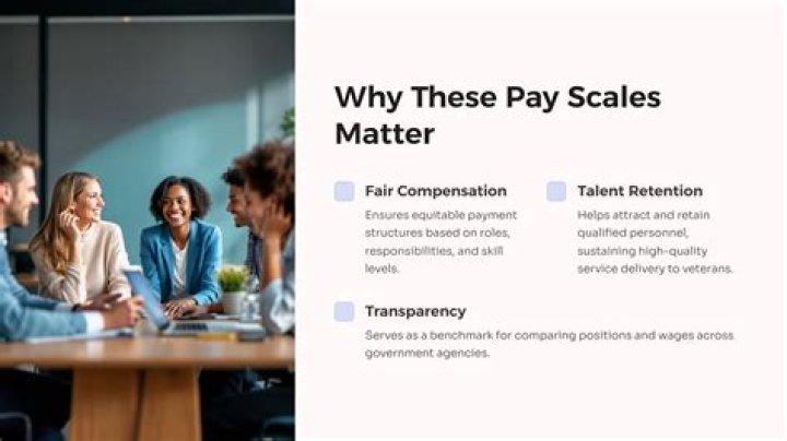 What is wg10 salary?