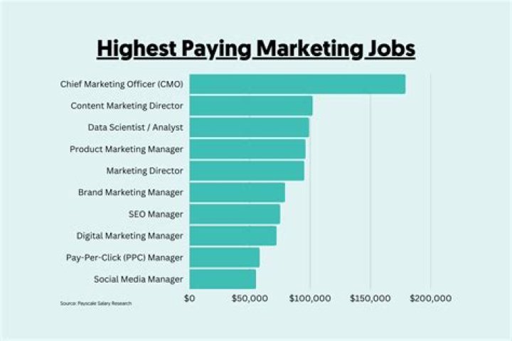 What jobs in entertainment make the most money?