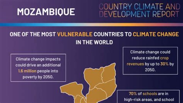 What kind of climate does Mozambique have?