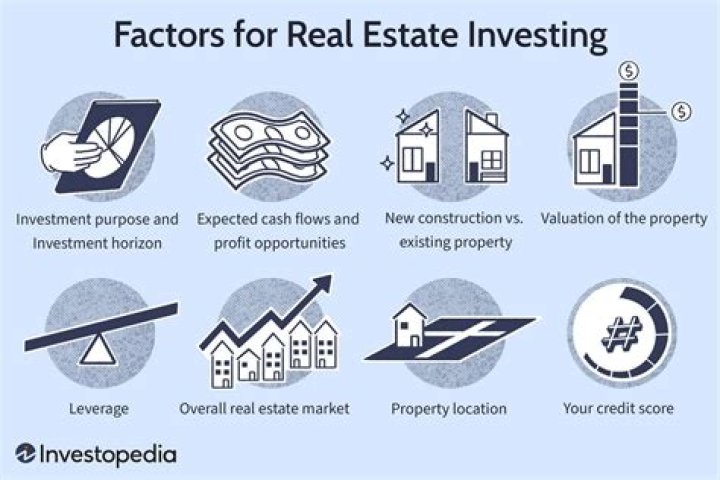 What makes real estate investment attractive?