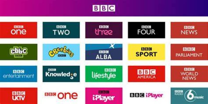 What media does the BBC own?