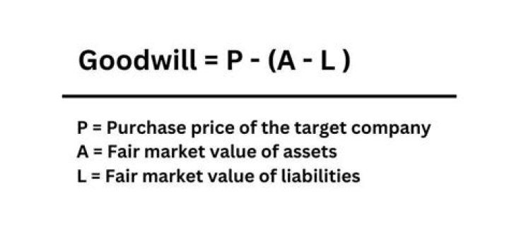 What percentage of goodwill profits go to charity?