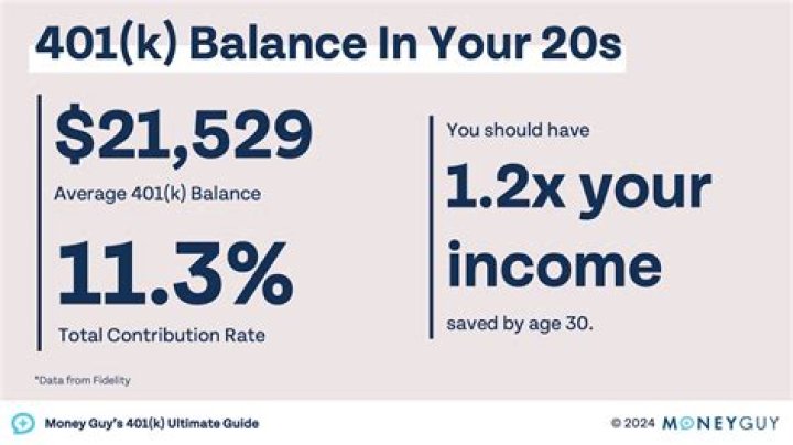What percentage of my income should go where?