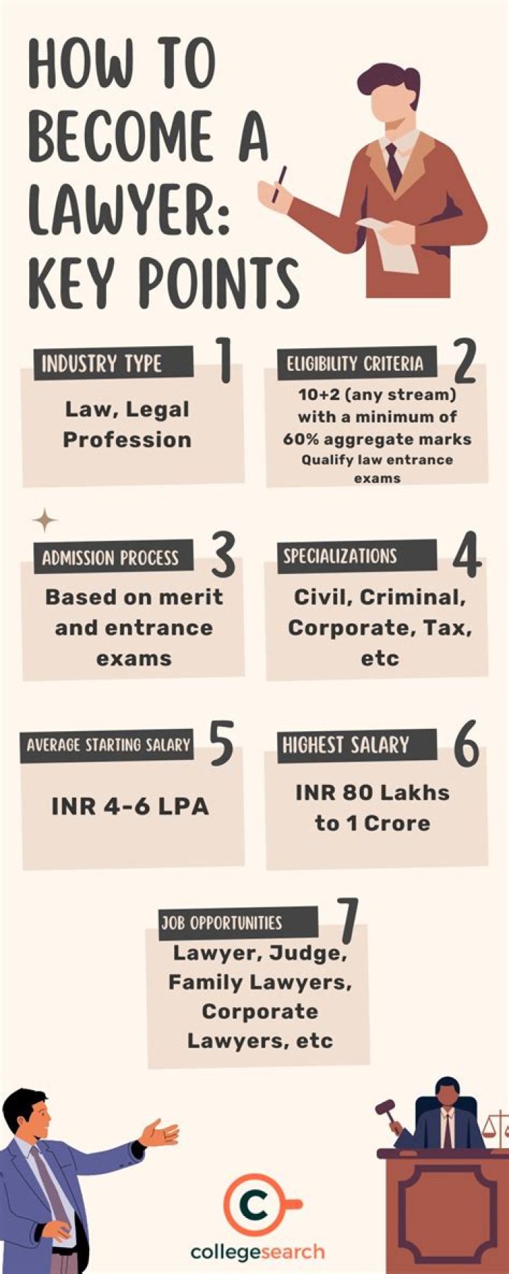 What qualification is required to be a lawyer?