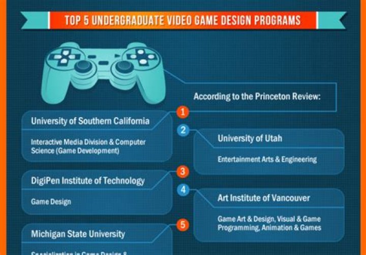 What qualifications do I need to be a video game designer?