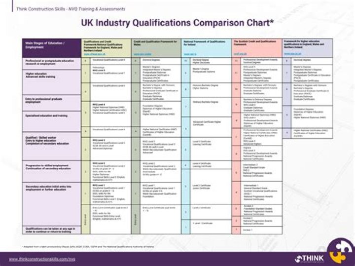 What qualifications do I need to be an estate agent UK?