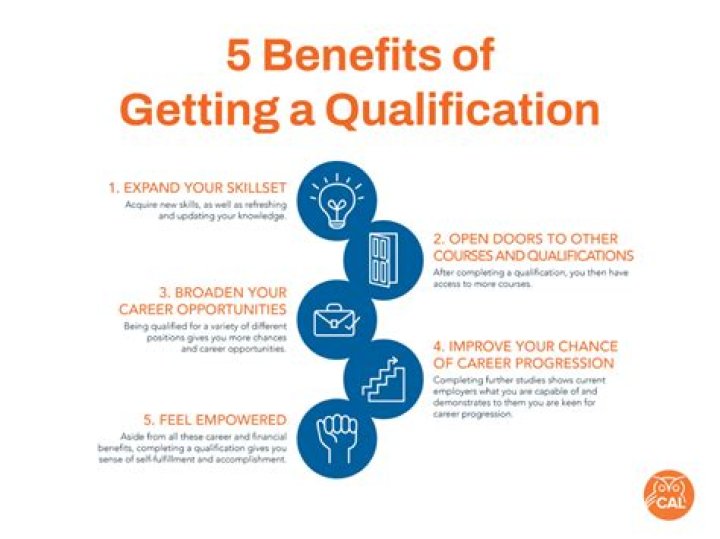 What qualifications do you need to work in real estate?