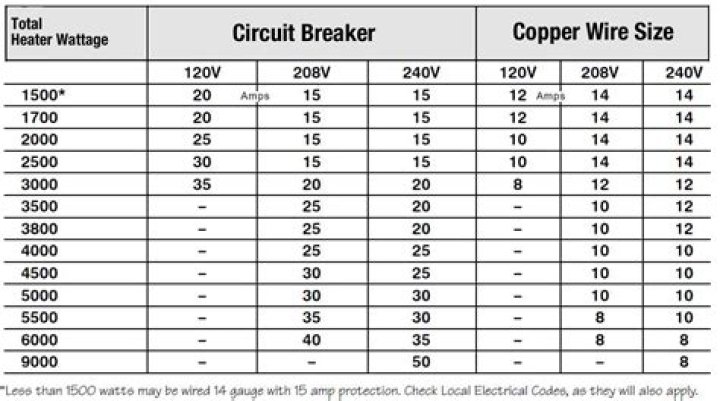 What size wire do I need for a 230 volt welder?