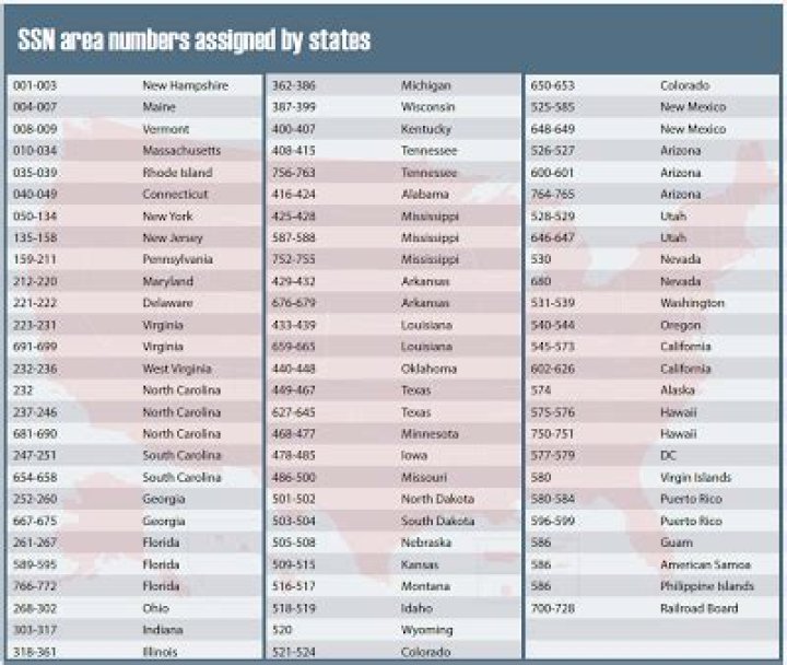 What state SSN starts with 223?