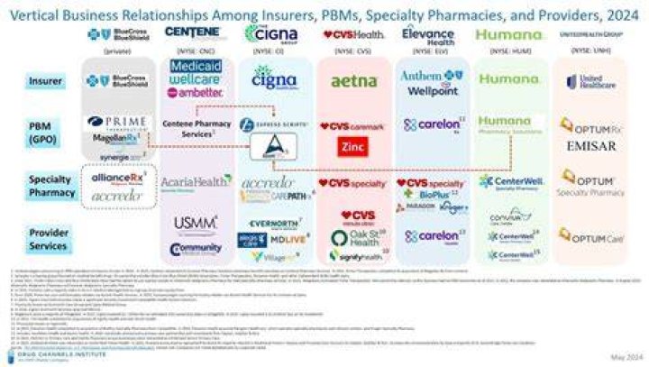 What type of agency is the one that is the most common between brokers and their affiliated licensees?