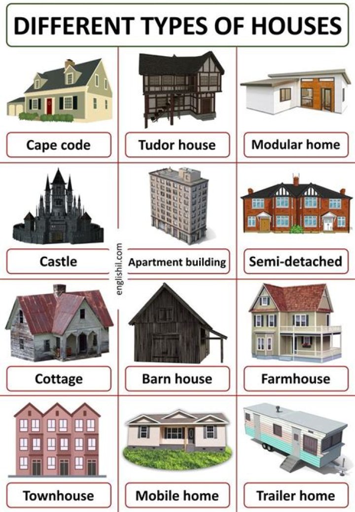 What types of housing are there for older adults?