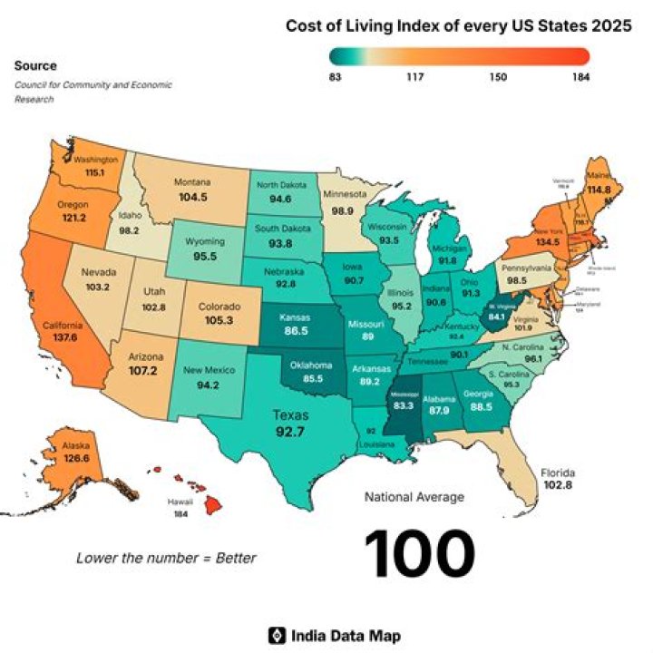What was the cost of living in 1967?