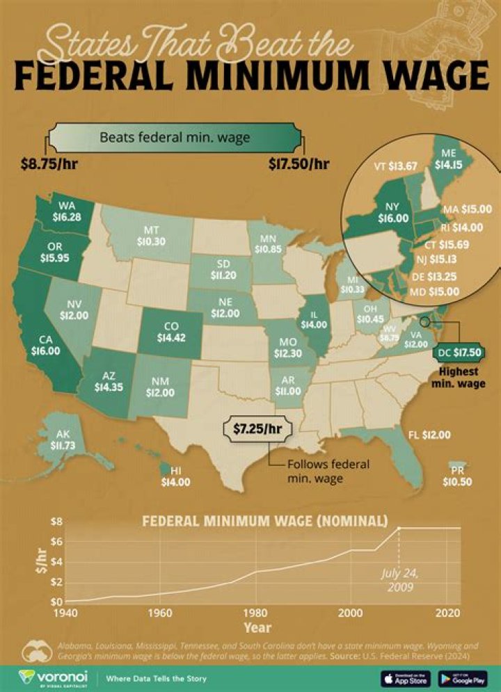 What was the federal minimum wage in 1989?