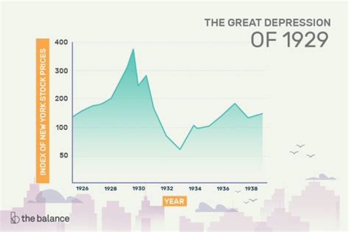 What was the hourly wage during the Great Depression?